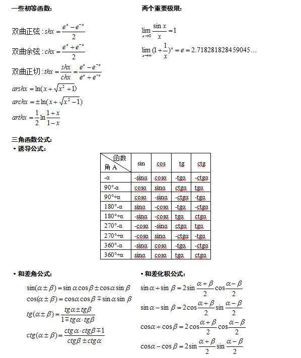 2020年江苏成人高考高等数学（一）必背重要公式