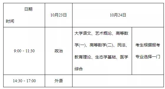 2021年湖南成人高考考试及录取时间怎么安排？图3