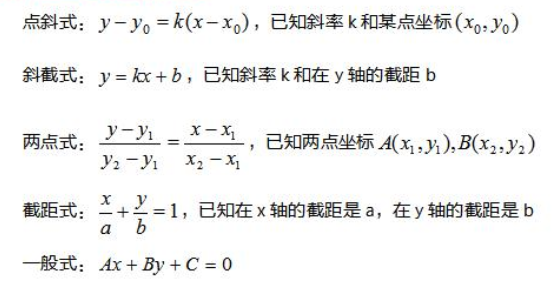 2022年江苏成人高考高起点《数学（理）》科目重点概念2：线